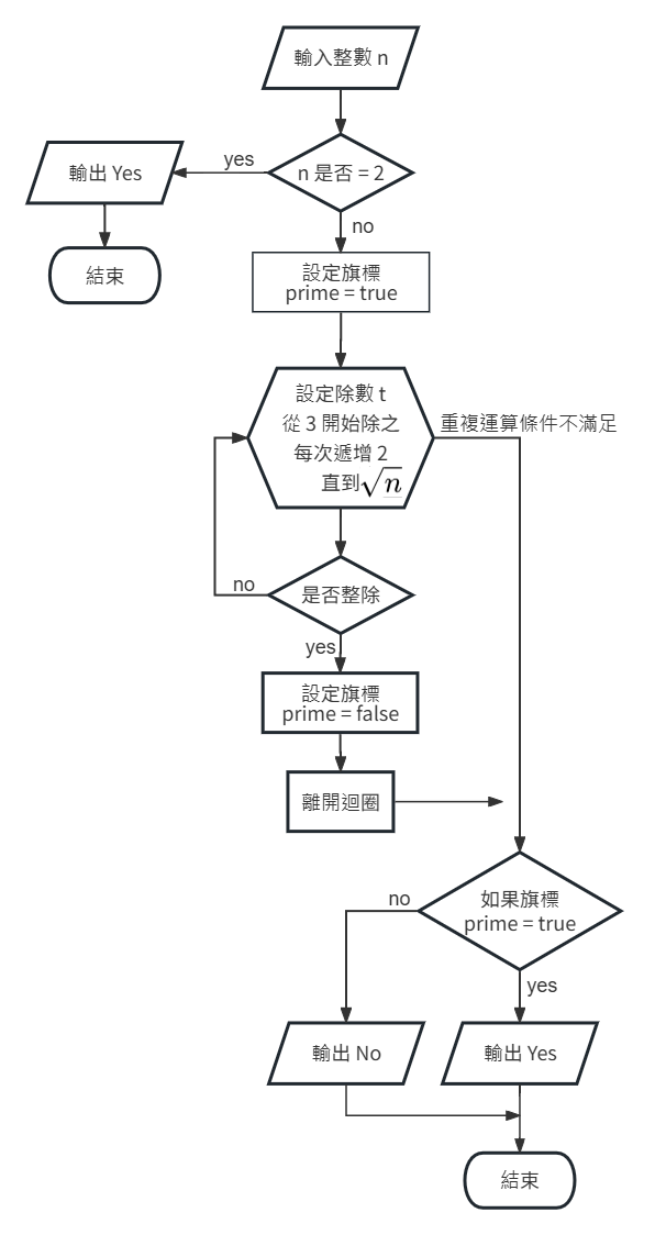 prime flowchart 2